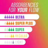 Playtex Sport tampons have absorbencies for your flow from Light to Ultra