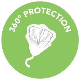 360° Protection<sup>®</sup>